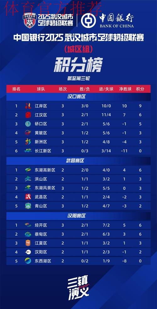 汉为体育2018中冠联赛5-8名排位赛：四队最终排名确定