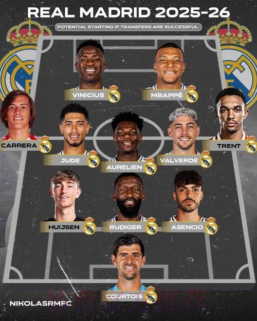 皇马欧冠联赛阶段大名单:新援A费、阿诺德等入选 皇马欧冠联赛阶段大名单:新援A费、阿诺德等入选