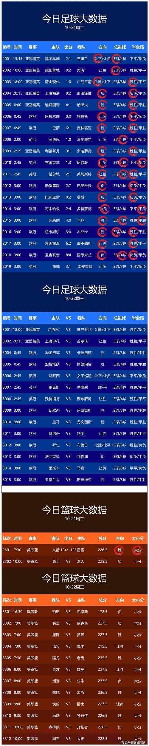 世界杯预测平台热门 世界杯预测平台热门
