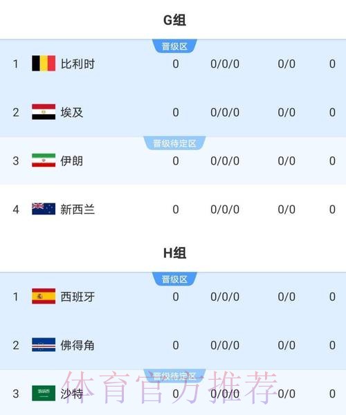 2026世界杯比分热门 2026世界杯比分热门
