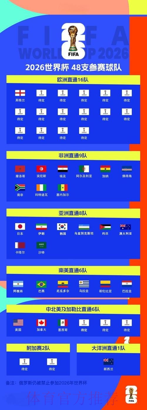 2026世界杯滚球排行入口地址